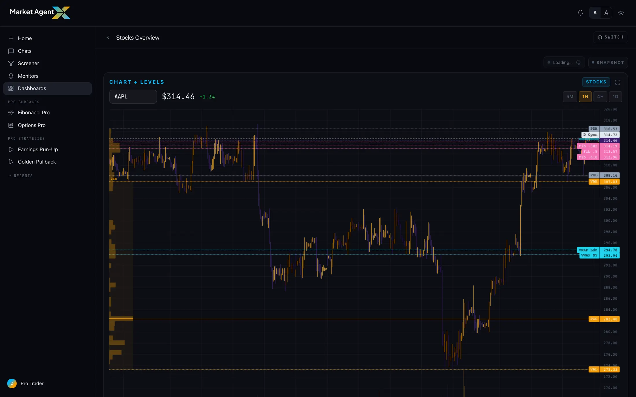 A custom dashboard with live market tiles