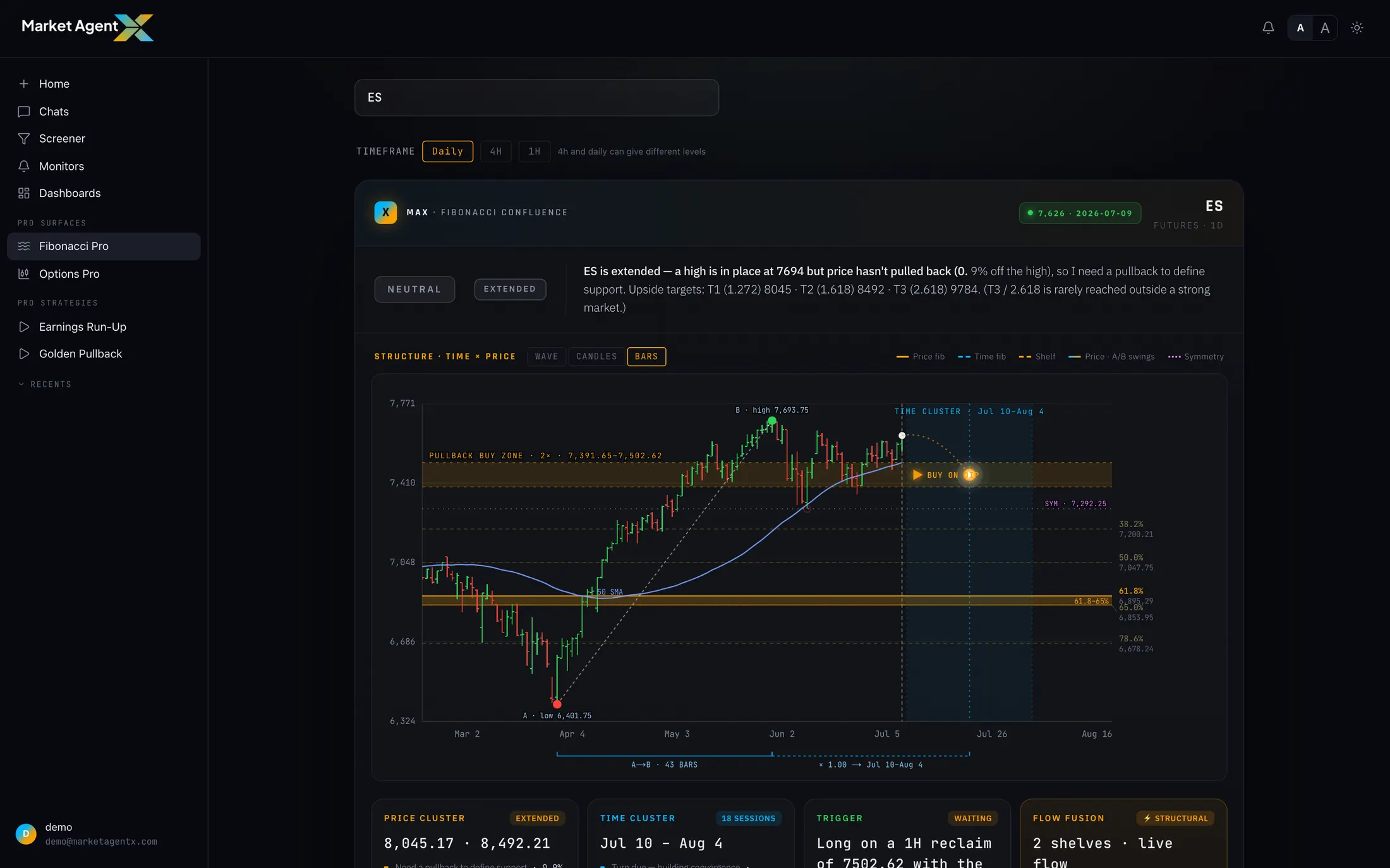 Fibonacci Pro — confluence clusters and timing windows on a live chart